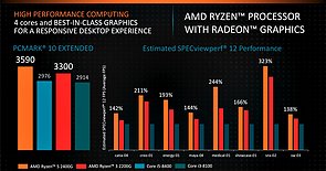 AMD Ryzen 3 2200G & Ryzen 5 2400G CPU-Performance (1)